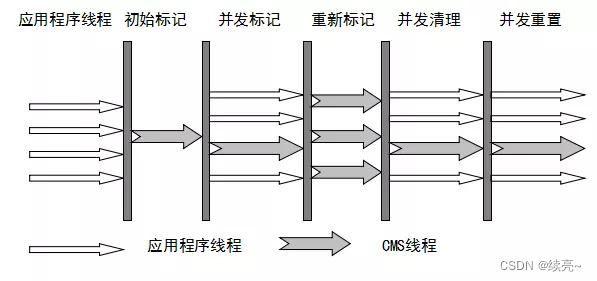 4、jvm-垃圾收集算法与垃圾收集器,第6张