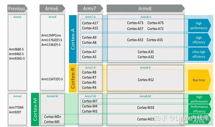 一文深入搞懂ARM处理器架构,第9张