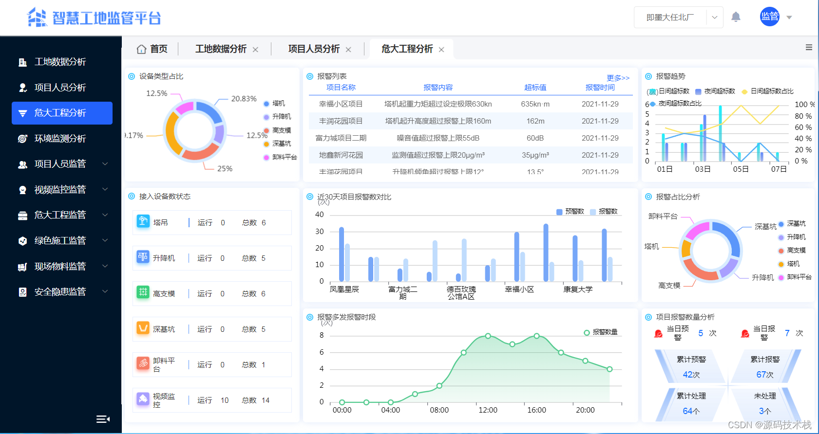 智慧工地管理平台APP源码基于物联网、云计算、大数据等技术,第4张