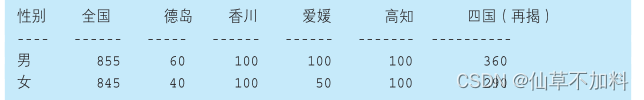 SQL进阶 | CASE表达式,第12张