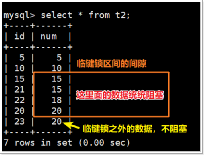 详细剖析MySQL临键锁,第4张