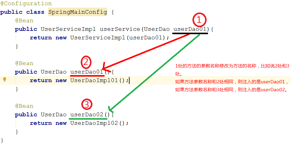 【Spring进阶系列丨第七篇】Spring框架新注解分类及详解,在这里插入图片描述,第3张