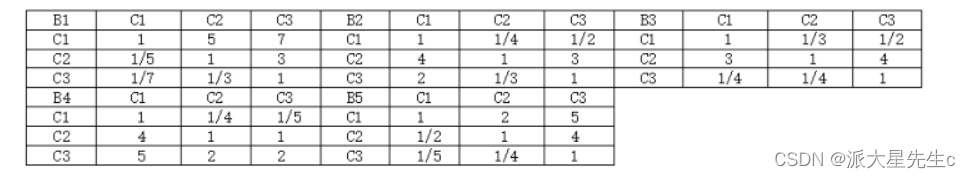 数学建模--评价类模型,第3张