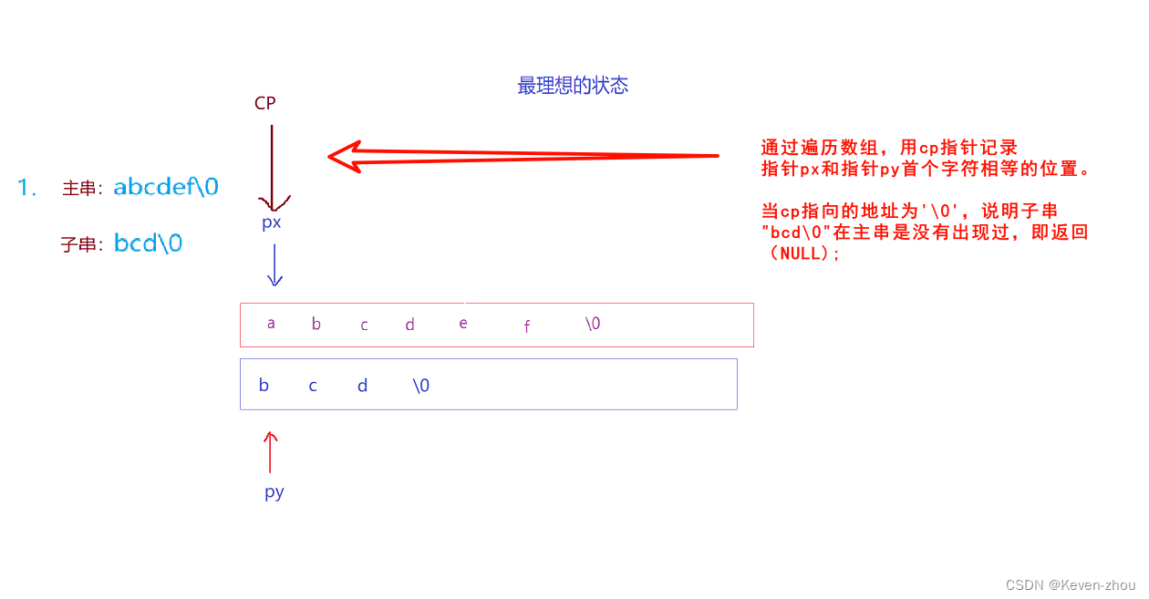 C语言——详解字符函数和字符串函数(二）,在这里插入图片描述,第26张