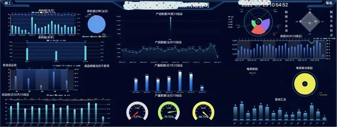 新一代开源数据可视化平台 datart——技术架构与应用场景,第1张