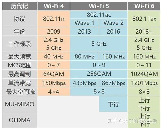 【无线网络技术】——无线局域网（学习笔记）,在这里插入图片描述,第3张