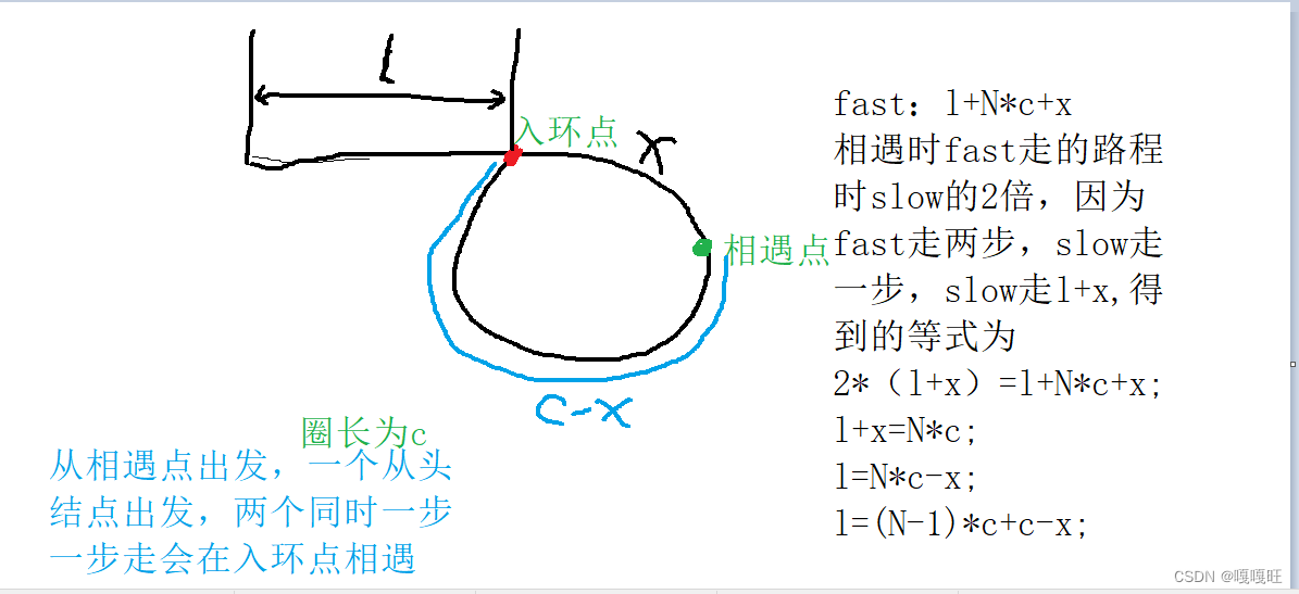 【数据结构】链表面试题,在这里插入图片描述,第72张