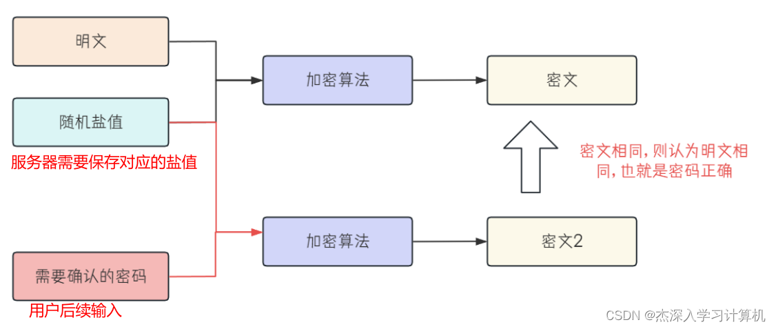 【JavaEE & Spring & 项目】博客系统,在这里插入图片描述,第55张