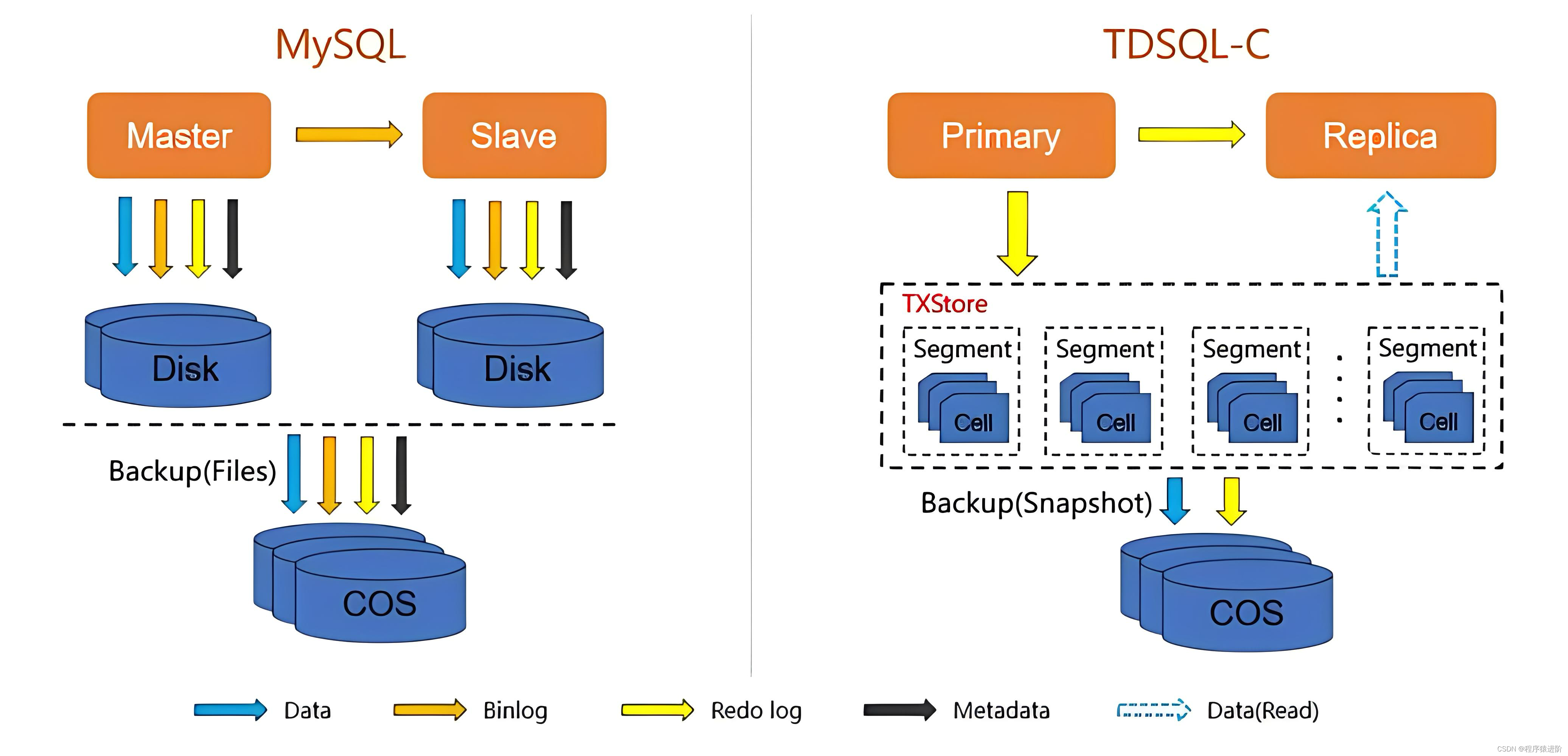 MySQL 查询性能优化,在这里插入图片描述,第1张