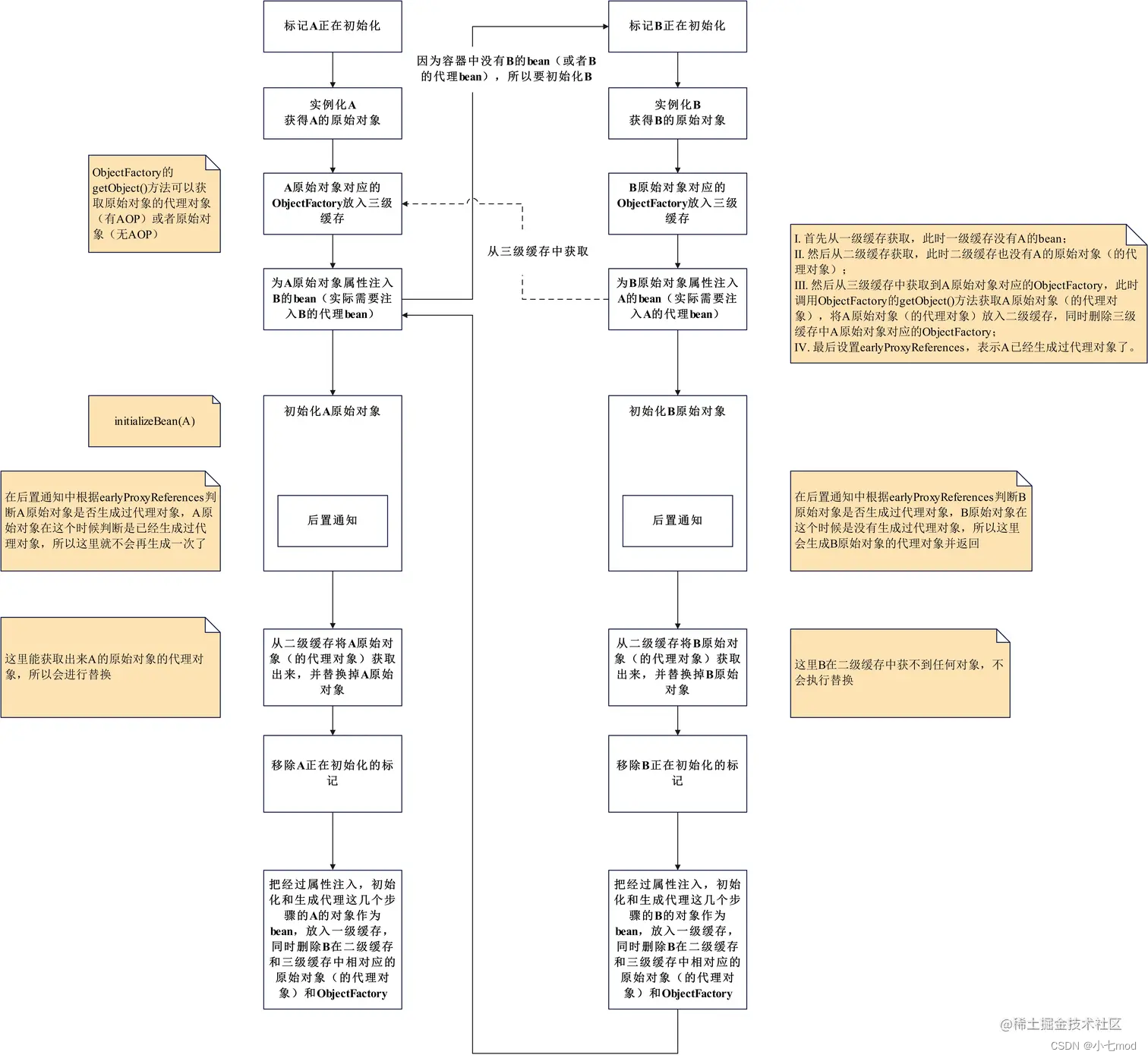 【Spring框架】一篇文章带你彻底搞懂Spring解决循环依赖的底层原理,第10张