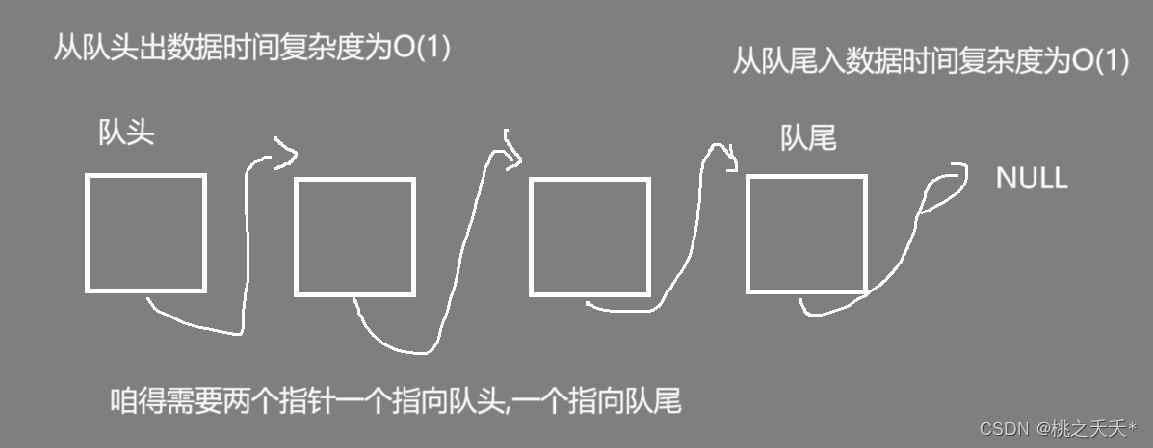 数据结构——栈和队列,在这里插入图片描述,第5张