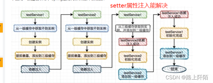 Spring 的三级缓存机制,在这里插入图片描述,第1张