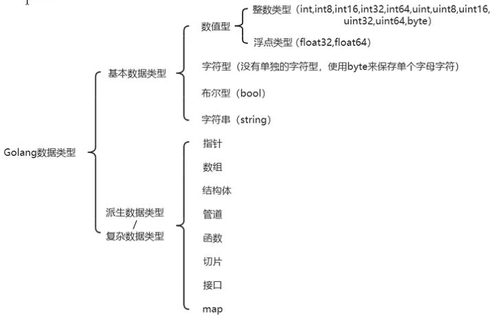 【Go语言快速上手(一)】 初识Go语言,在这里插入图片描述,第5张