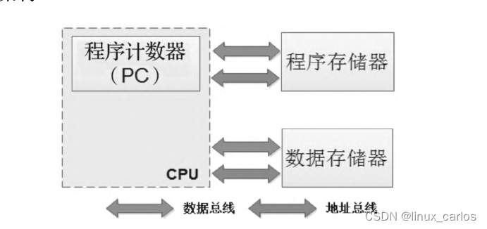 计算机体系架构,在这里插入图片描述,第2张