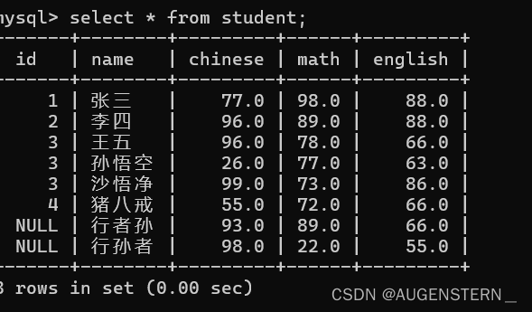 MySQL 之 数据库操作 及 表操作,第31张