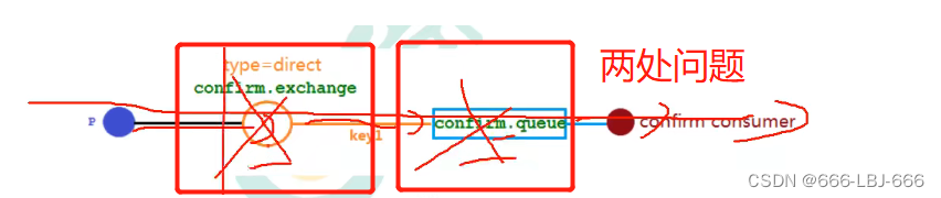 RabbitMQ-消息队列：发布确认高级,在这里插入图片描述,第2张