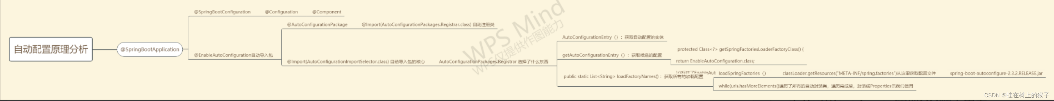 Java高级篇-----Springboot框架,第47张