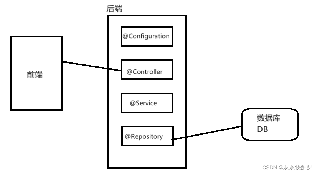 Spring IoC&DI(2),第4张