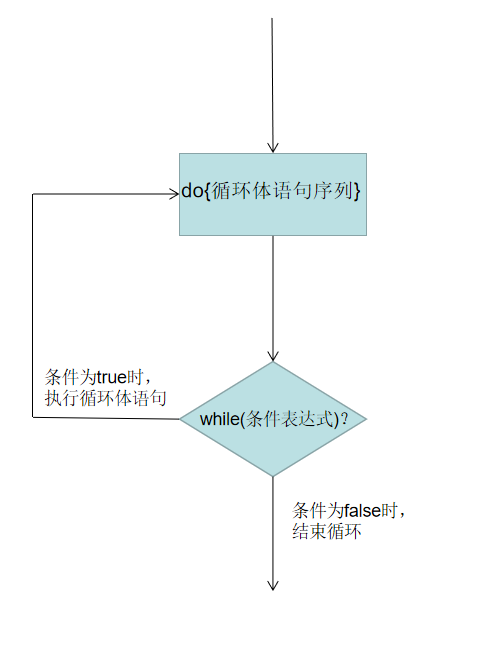 【头歌】Scala中循环的使用 - 详解,第2张