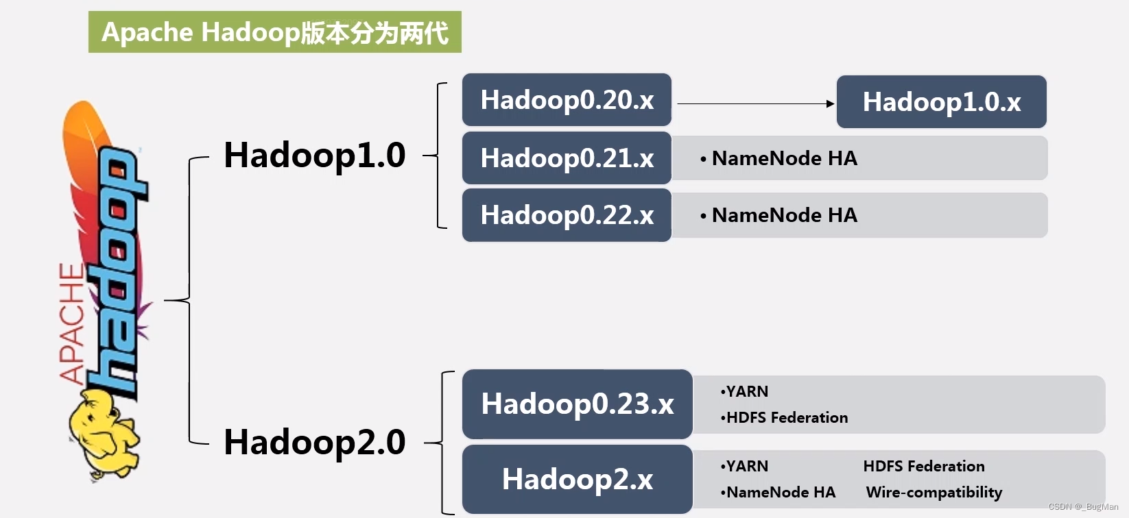 【大数据】大数据概论与Hadoop,第3张