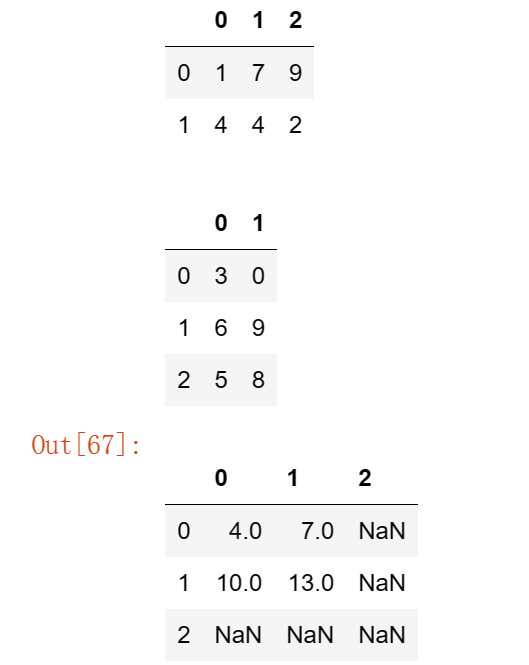 【玩转pandas系列】pandas数据结构—DataFrame,第13张