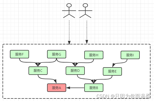 SpringCloudAlibaba常用组件,在这里插入图片描述,第31张