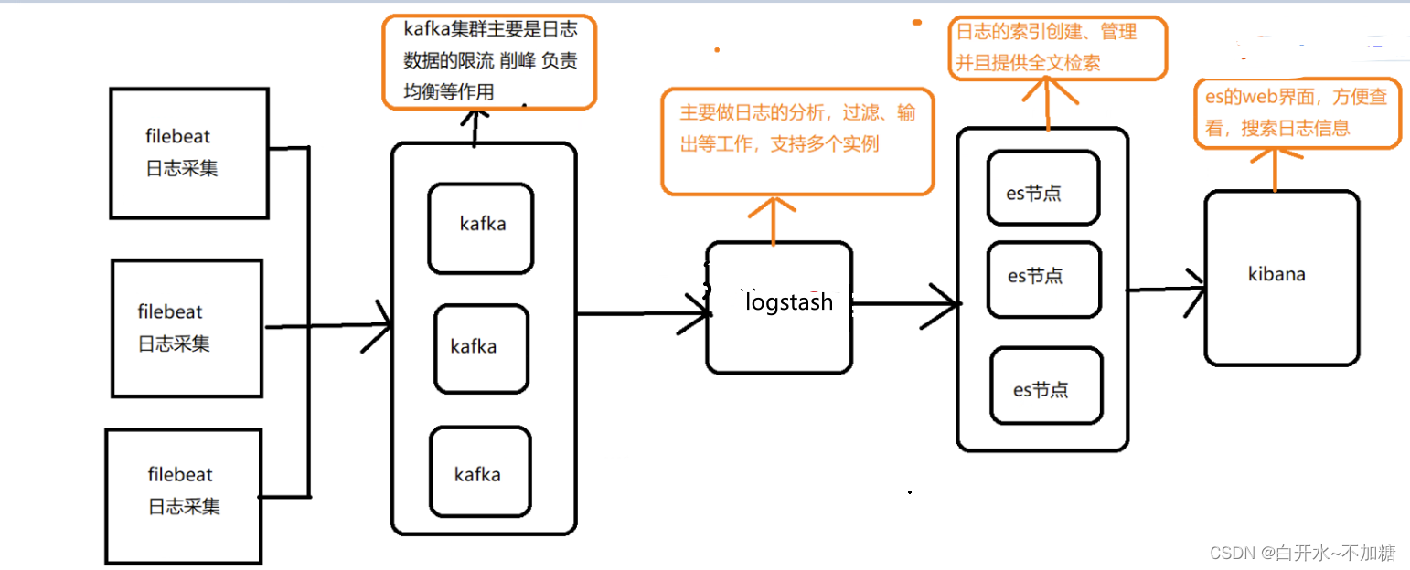 Kafka 架构深入探索,第2张