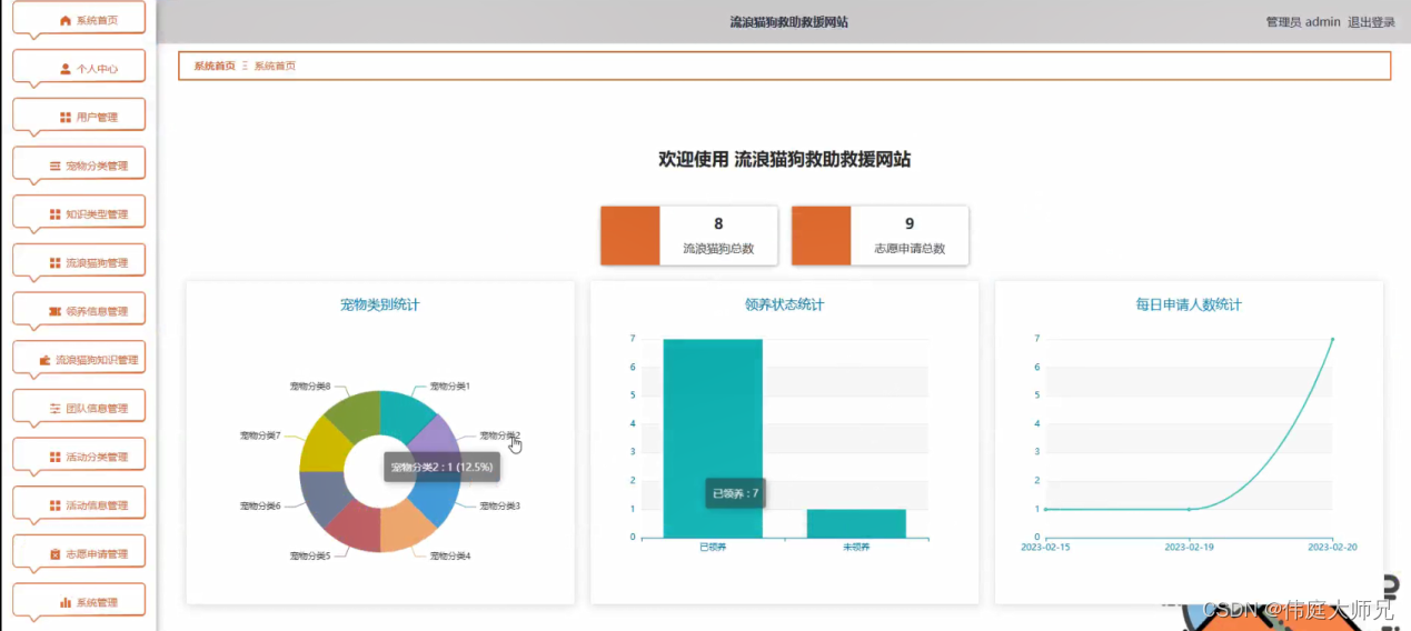 宠物救助系统|基于Springboot和vue的流浪猫狗救助救援系统设计与实现(源码+数据库+文档),第8张