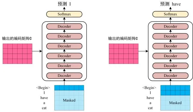 Transformer模型详解,第13张