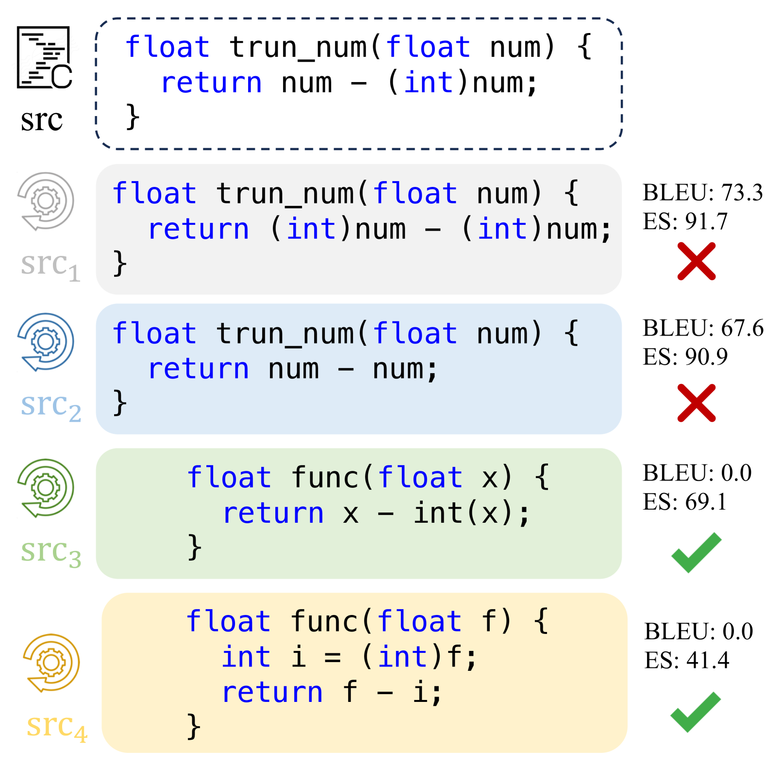 [全网首发中文版]LLM4Decompile: Decompiling Binary Code with Large Language Models,Refer to caption,第3张