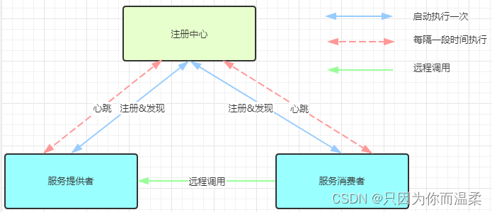 SpringCloudAlibaba常用组件,在这里插入图片描述,第14张