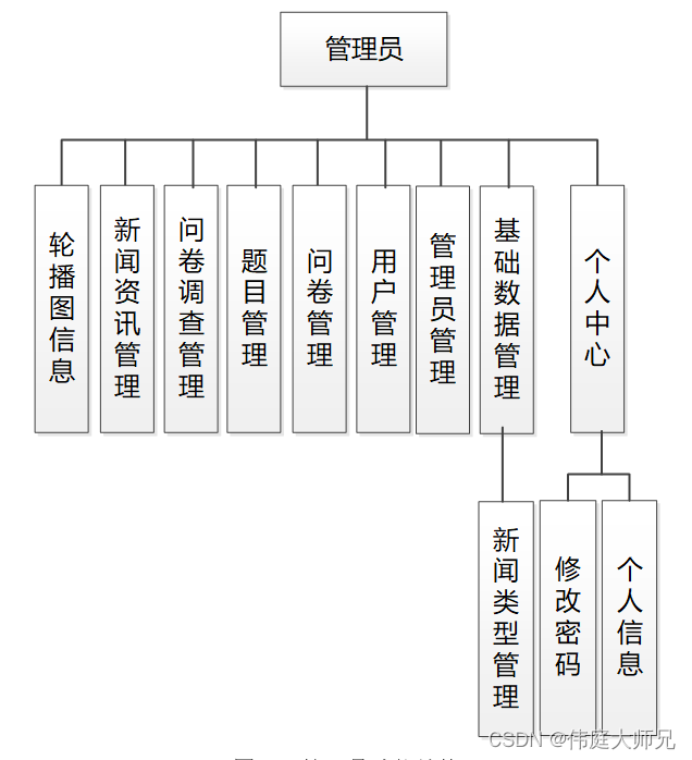 问卷调查|在线问卷调查系统|基于Springboot的在线问卷调查系统设计与实现(源码+数据库+文档),第1张