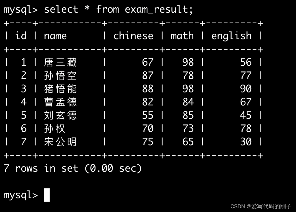 【MySQL】基本查询（1）,在这里插入图片描述,第42张