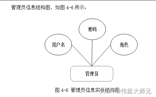 在线拍卖系统|基于Springboot的在线拍卖系统设计与实现(源码+数据库+文档),第21张