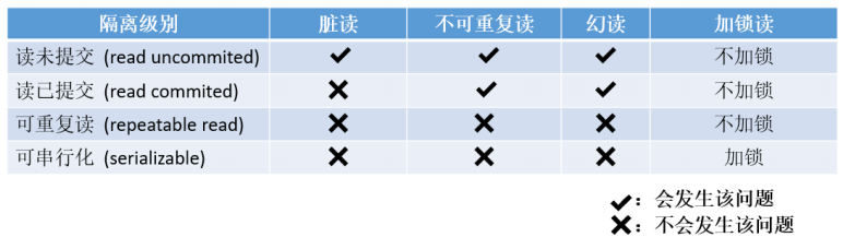 【MySQL】事务管理 -- 详解,第36张