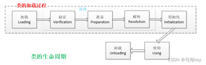 Java面试八股文(JVM篇)(❤❤),在这里插入图片描述,第8张