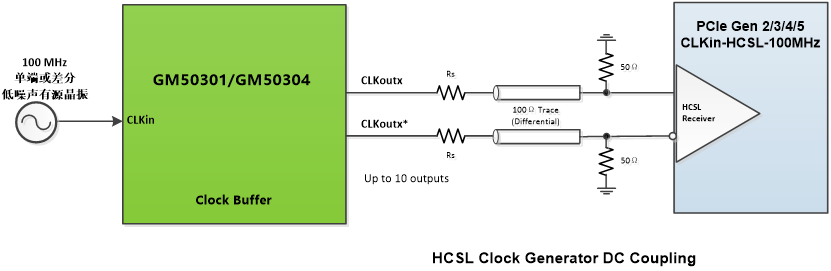 PCIE 参考时钟架构,图片,第23张