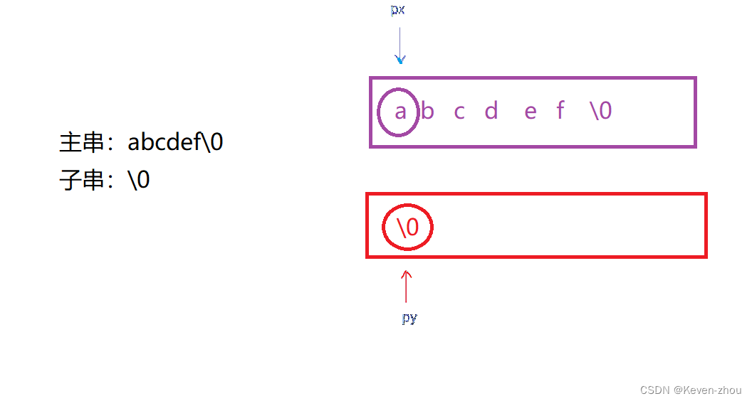 C语言——详解字符函数和字符串函数(二）,在这里插入图片描述,第34张