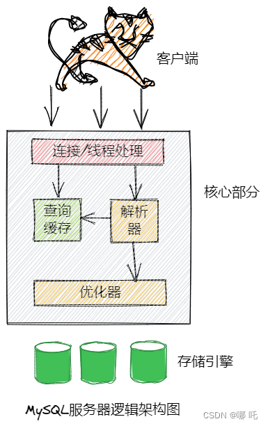 5 万字 124 道MySQL经典面试题总结（2024修订版）,在这里插入图片描述,第44张