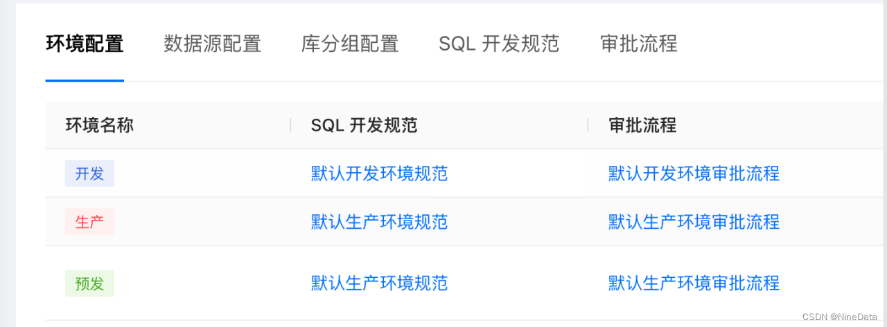 1秒内审核3万条SQL：如何用规范识别与解决数据库风险？,第8张