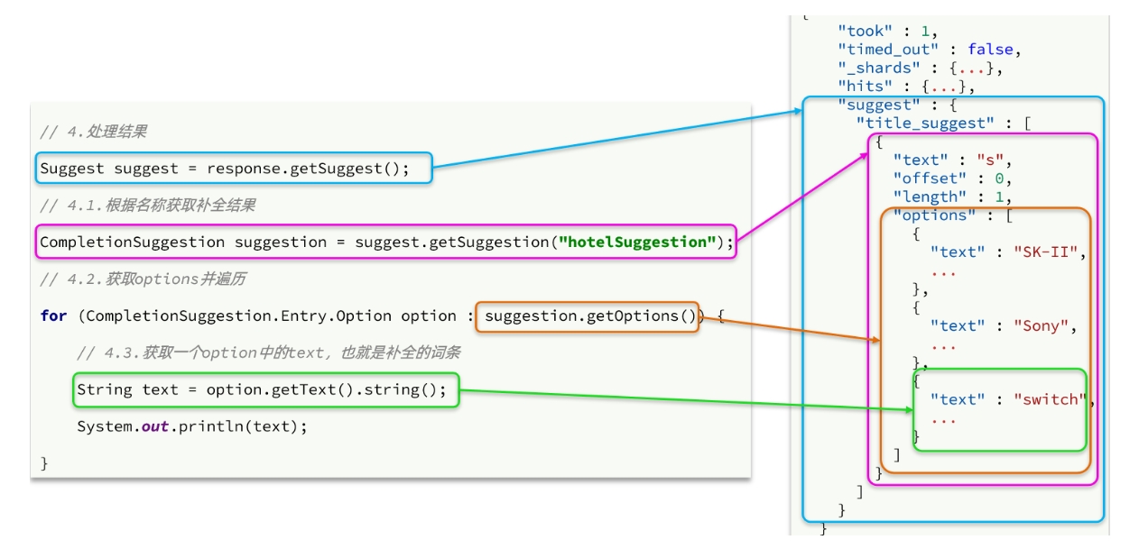 Spring Boot 整合分布式搜索引擎 Elastic Search 实现 自动补全功能,在这里插入图片描述,第8张