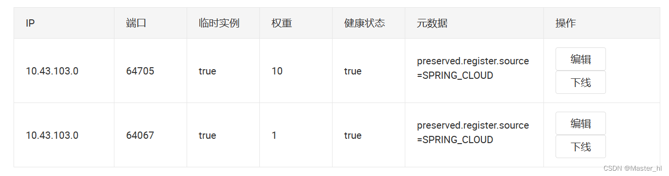 Spring Cloud LoadBalancer 负载均衡策略与缓存机制,第4张