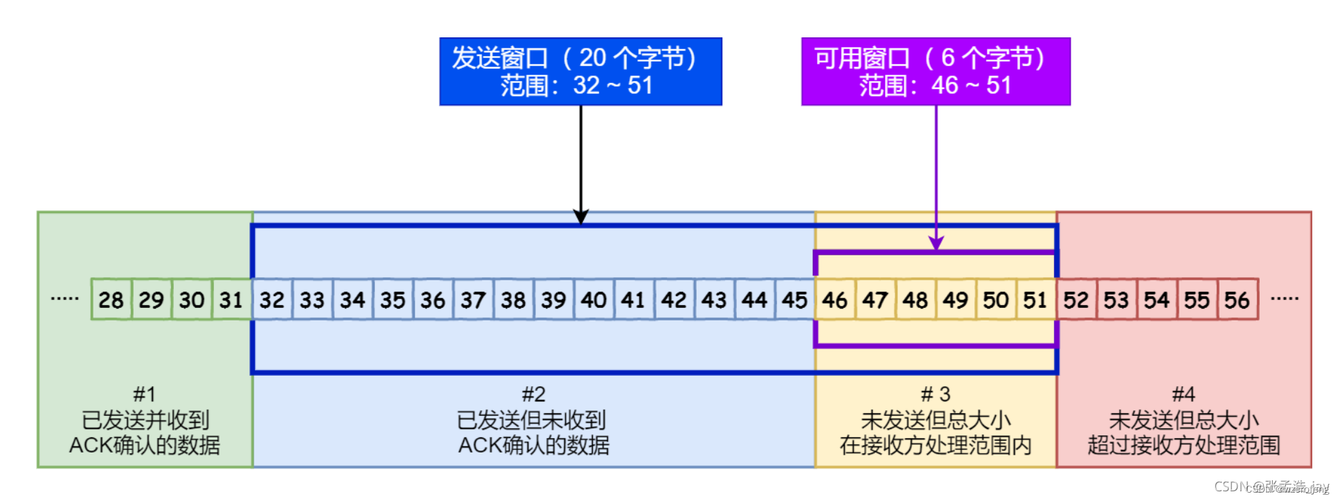 Golang八股文面试题,在这里插入图片描述,第10张