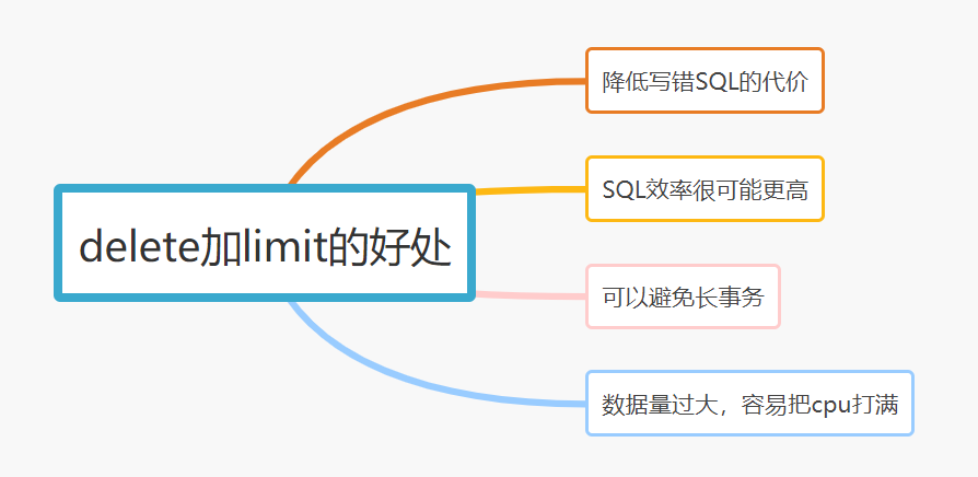 MySQL的21个SQL经验,图片,第1张