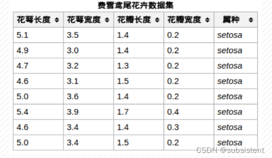 机器学习入门基础（万字总结）（建议收藏！！！）,第56张