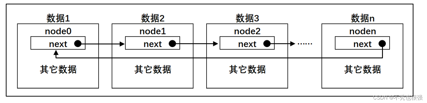 链表基础知识详解（非常详细简单易懂）,第2张