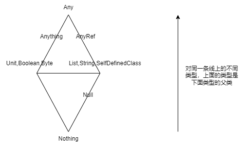 【超全详解一文搞懂】Scala基础,请添加图片描述,第6张