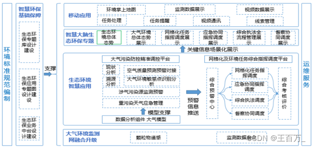 架构设计方法（4A架构）-业务架构,在这里插入图片描述,第27张