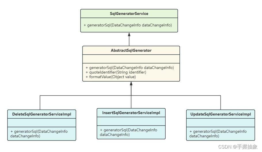 SpringBoot集成Flink-CDC，实现对数据库数据的监听,第4张