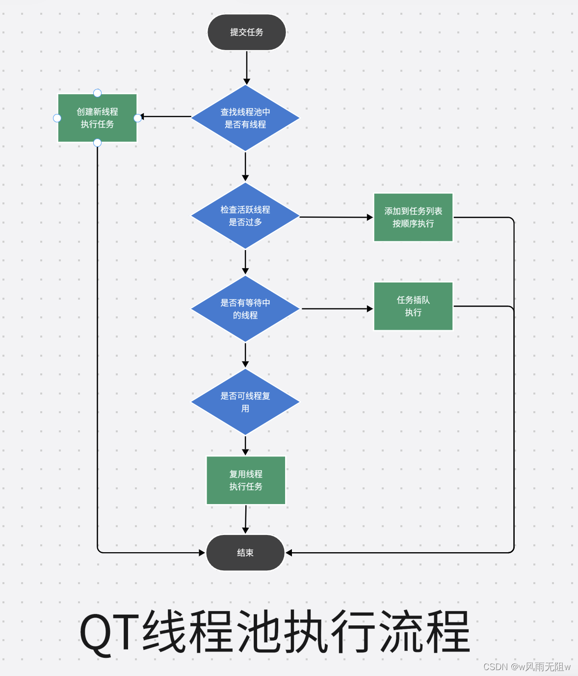 Qt5.14.2 深入理解Qt多线程编程，掌握线程池架构实现高效并发,在这里插入图片描述,第2张